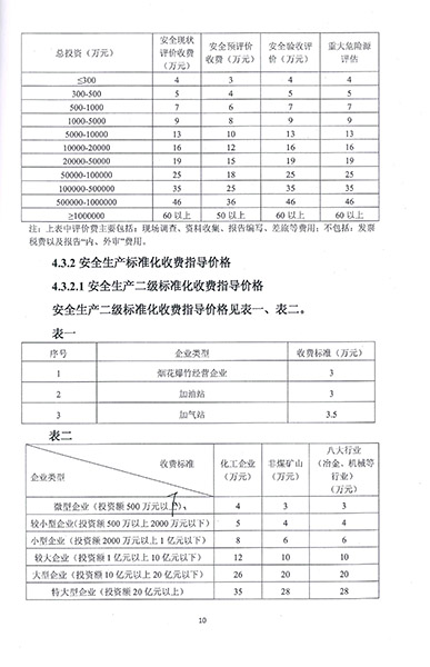 煤礦安全評價(jià)技術(shù)服務(wù)收費(fèi)標(biāo)準(zhǔn)(圖3)